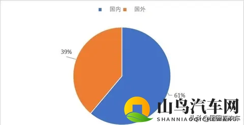 中国车在俄罗斯卖爆了,为何出口量却暴跌?-1