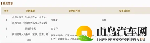 朱华荣卸任董事长！长安福特换帅-2