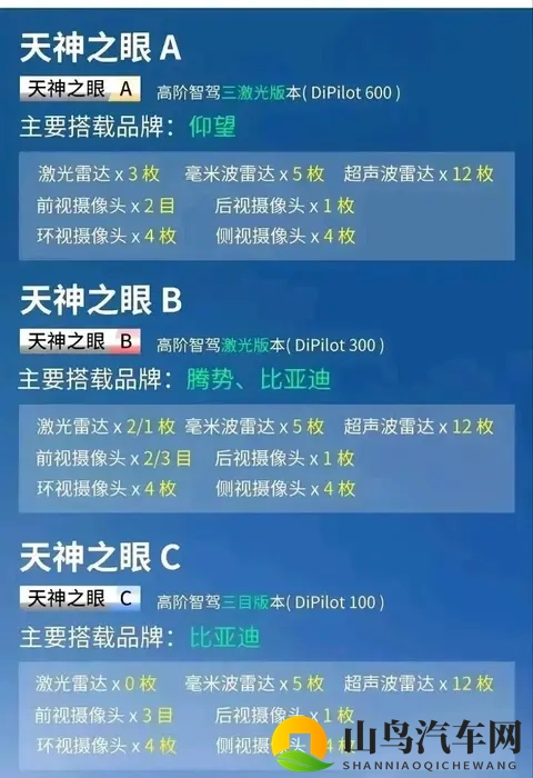 比亚迪明年多项核心技术升级，大电池，大压铸，新一代三电系统等-2
