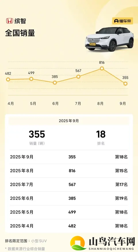 新车 指导价1198万元起_一口价898万元起,2026款本田缤智上市-2