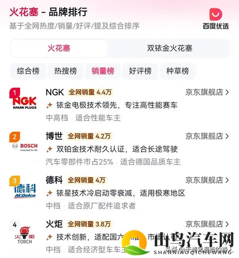 修理厂坑你换火花塞？3个硬标准+5个自检法，省钱不毁车！-3