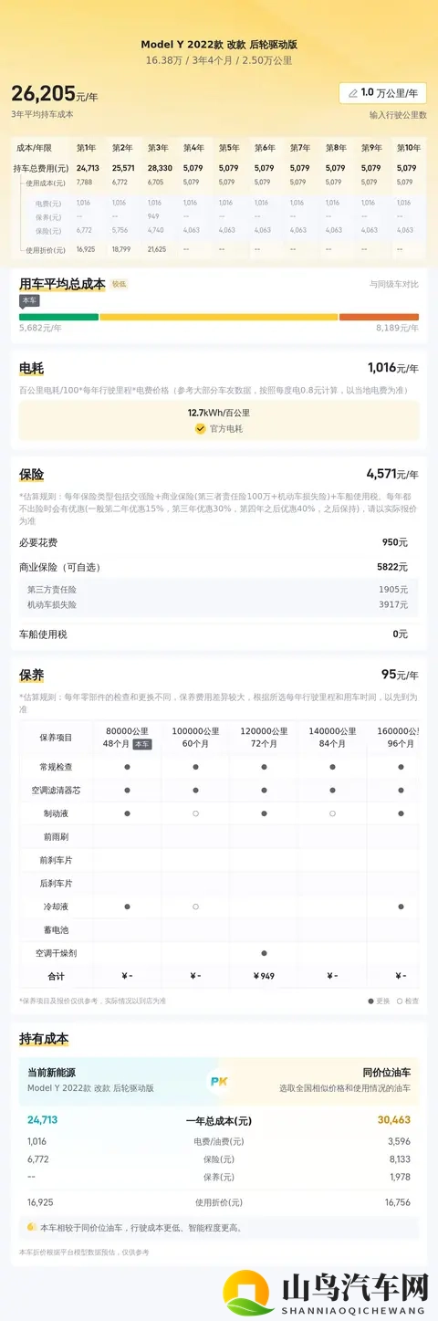 16万多拿下二手特斯拉Model Y，通勤代步真香！-3