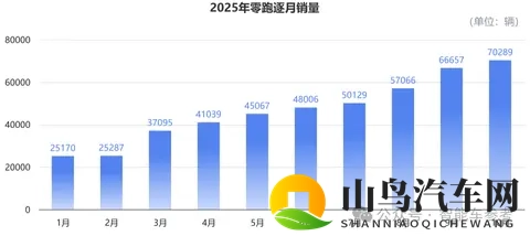 买车不踩坑指南:10月销量十佳,告诉你哪些车型最靠谱-1