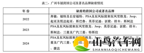 广州车展悬念之一：哪些超豪华车和著名品牌缺席-1