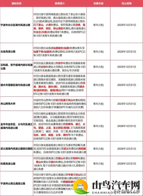 浙江高速“暗号”优惠曝光，外地车主被蒙在鼓里？-2
