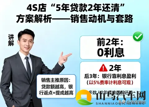 4S店“5年贷2年还”套路大揭秘，教你轻松避坑！-1