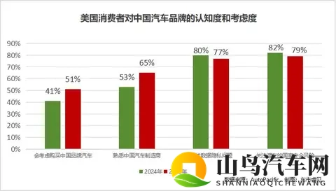 行业研究动态:车灯眩光安全争议与消费者需求新趋势-1