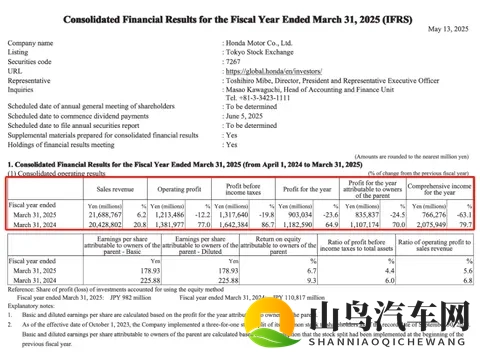日系三强在华分化加剧：丰田逆势增长，本田日产深陷下滑泥潭-1