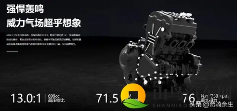 升仕703F升级不涨价 三缸动力+全电子配置,237kg整备质量是硬伤?-2