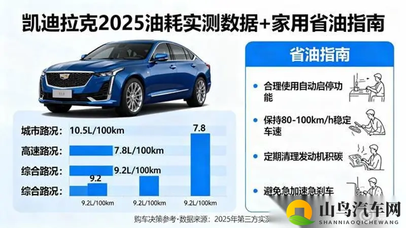 每日大赛 校园大赛 反差大赛：都市新赛场,汽车如何定义年轻生活-2