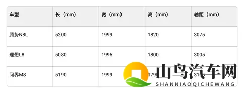 458 米掉头 +“四室两厅”!腾势 N8L 要接棒 D9 成爆款?-3