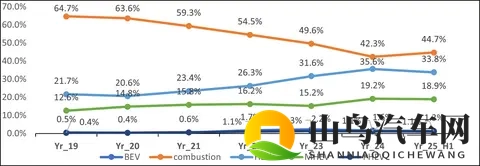 纯电车型站上东京车展C位 日本市场终向电动化低头?-1