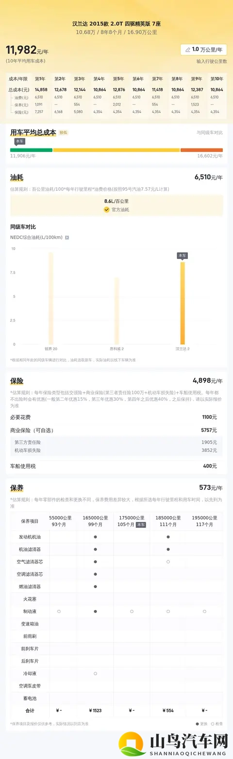 17年汉兰达7座,10万多拿下,家用代步超值选-1