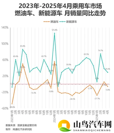 零百起步不少于5秒:当加速被限制，我们是更安全还是被束缚？-1