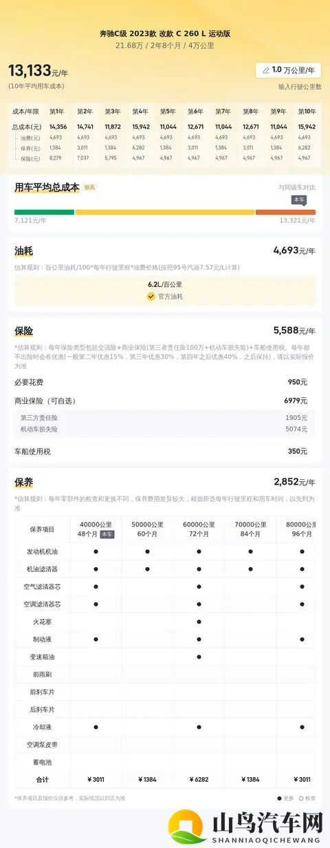 20多万拿下准新奔驰C级，一手车况，体验轻奢风！-3