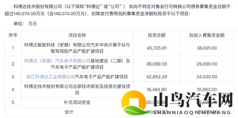 再投18亿扩产!锁单200亿!从灯控到中央_智驾域,谁在持续发力-1