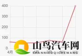 销量腰斩，S7定价翻车，日系合资还能撑多久-1