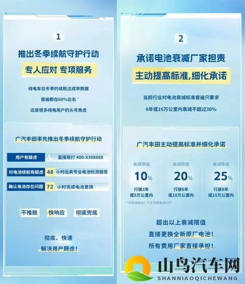 铂智3X月销破万，广汽丰田还不满意？-3