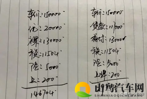 15万的车，5年分期和全款能相差多少钱？老司机一招告诉你-1