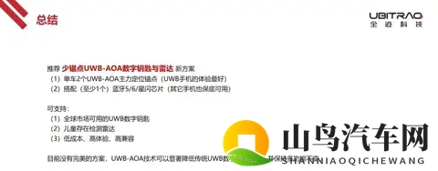 技术分享：UWB-AOA汽车数字钥匙与雷达-2
