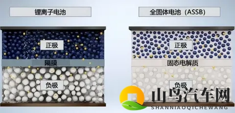 中日韩三国全军覆没!固态电池布局10多年,为何还不能实现量产?-3