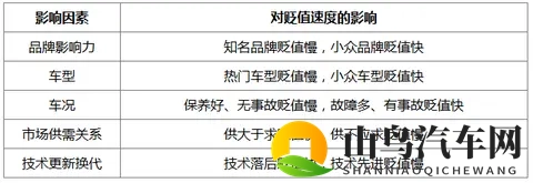 新车贬值速度与哪些因素有关？-1