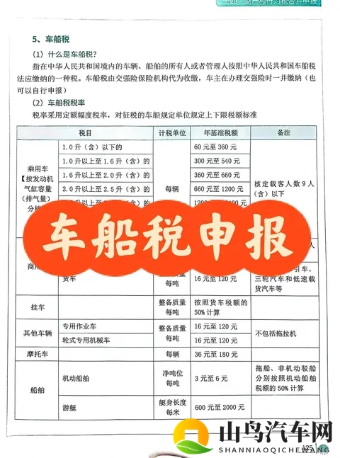 车船税调整落地，小排量与新能源车迎政策红利窗口期-3