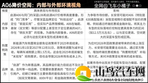 发布会准备引用我的视频，那启源A06真的听劝了吗？理财级导购-1