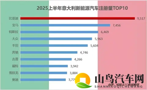 10月新能源汽车销量首超50%：中国汽车产业的历史性拐点-2