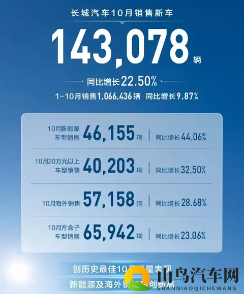 10月自主五强销量盘点，阶梯划分愈发明显，新能源车成为突破口-3