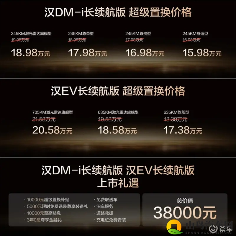 比亚迪汉长续航版,以技术硬实力重塑中高端轿车价值标杆-1