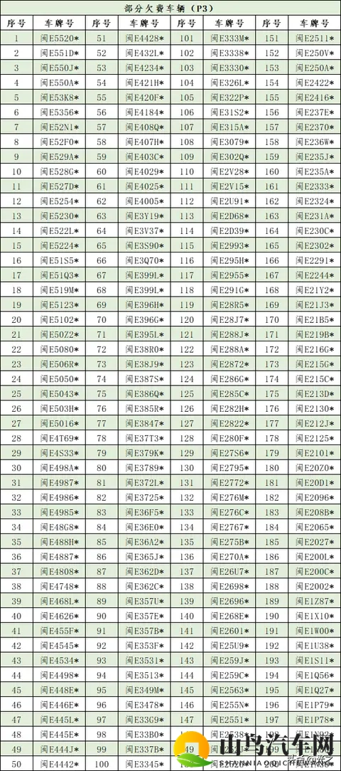 漳州市智慧停车发布最新欠费名单,欠费车主或将承担法律责任-2