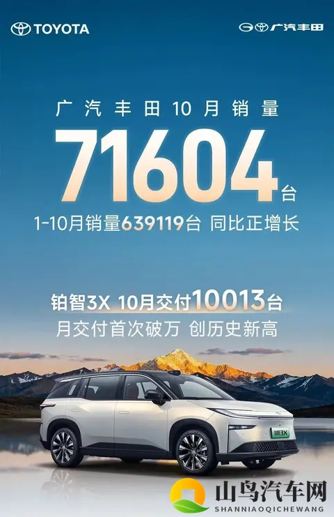广汽丰田10月销量71604台，铂智3X首破万，全新威兰达即将发布-3