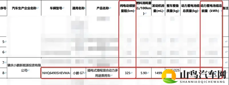 小鹏G7增程版续航信息曝光 纯电续航430公里-1