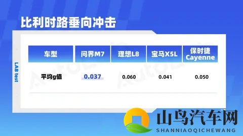 新能源PK豪华燃油SUV：谁的底盘更懂“舒适”？-2