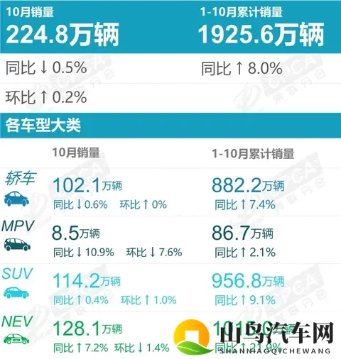10月微降让市场再绷紧神经，年终表现能稳得住吗？-1