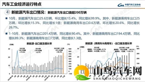 燃油车销量回暖，智驾不再专属电车-2