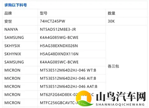 荷兰30 天断供冲击！车规芯片陷缺货危机-1