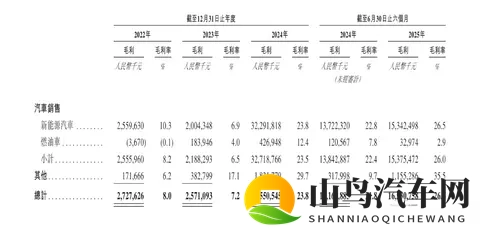 赛力斯港股开盘破发！市值2100亿港币，为今年最大汽车股IPO-1