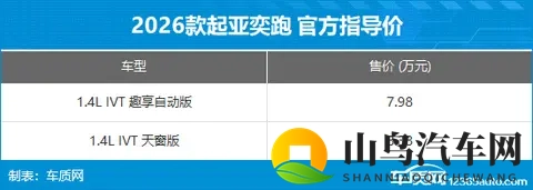 2025年第43周（1027-112）上市新车汇总-2