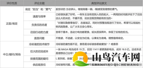 理想致歉了,但用户对新能源车的全面信任还没到来-1