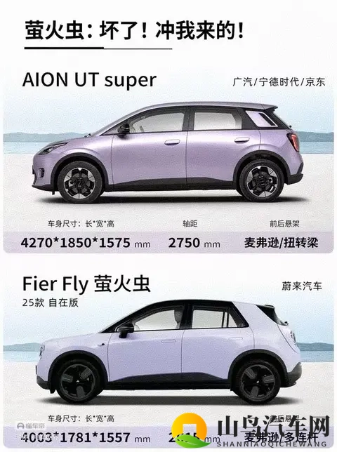 “国民好车”埃安UT super ，急坏了“精品小车”萤火虫。-1