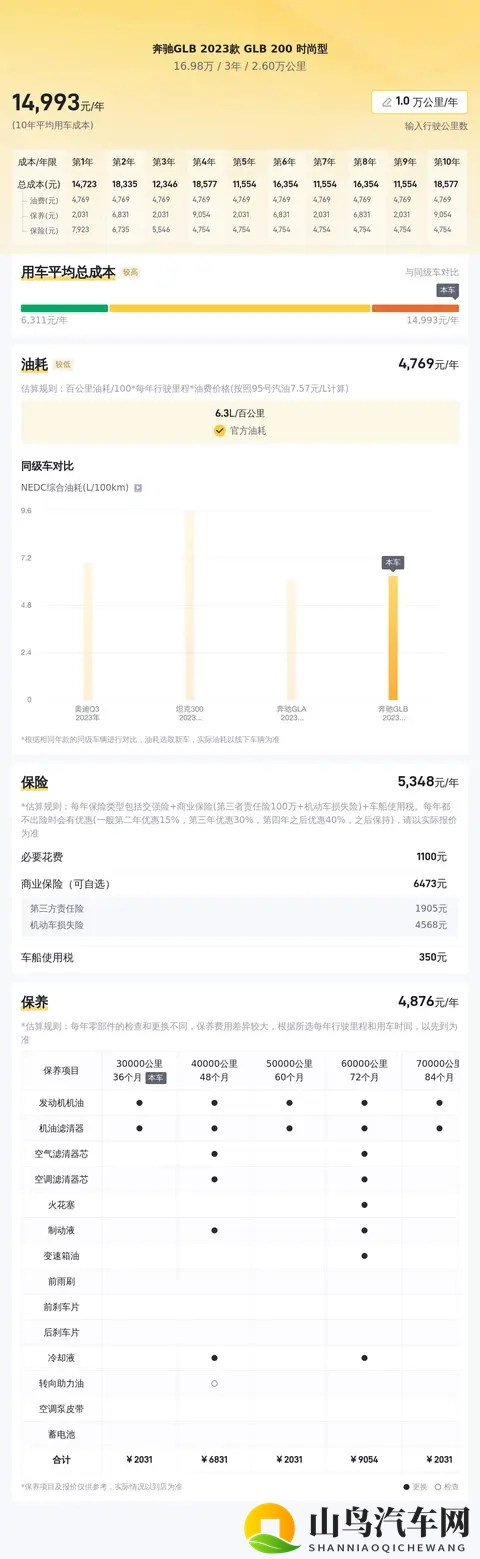 17万内拿下准新奔驰GLB，家用代步好选择！-2