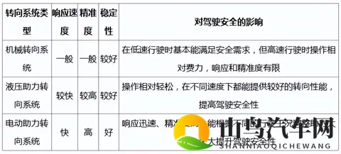 汽车的转向系统对驾驶安全性有何影响？-2