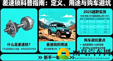 什么是差速锁，有什么用途？2025越野实测+购车避坑新手一看就懂-2