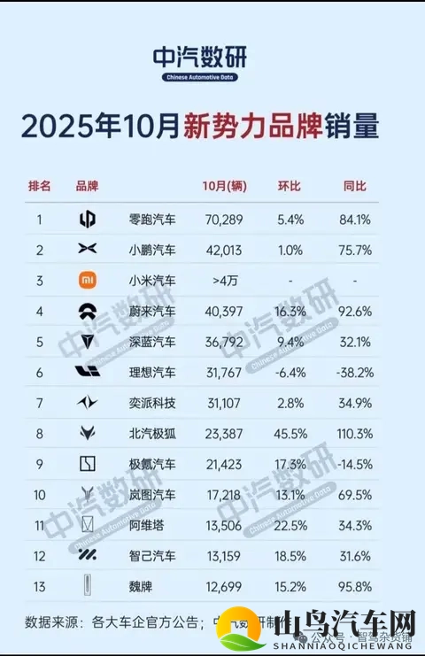 蔚来10月交付新车40397台，同比增长926%，对蔚来以后的发展怎么-3