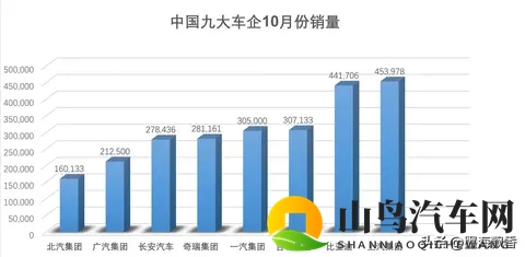 2023年10月中国汽车市场销量格局,一个深度解析-3