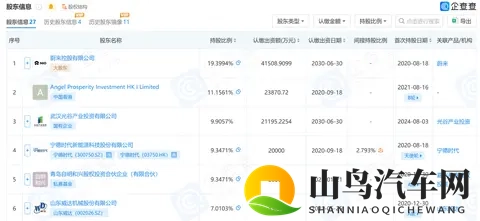 67亿元！武汉蔚能新增国资入股，蔚来和宁德时代是股东-2