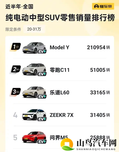 百公里电耗119度，续航740km！乐道L60这实力怎么样？-3