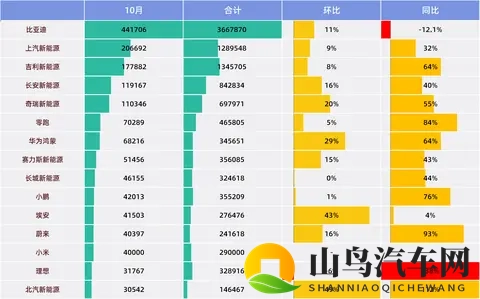 理想起火，小米陷车门质疑，10月国产新能源进入增量拐点-2